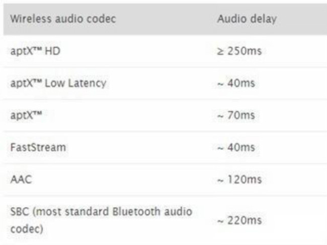 jeetairplus耳机同价位推荐,5000内真无线蓝牙耳机推荐