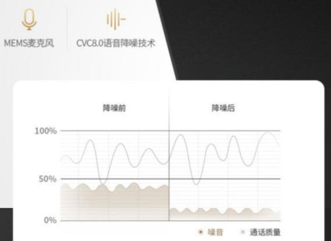 jeetairplus和beatsstudiobuds,500元jeet蓝牙耳机