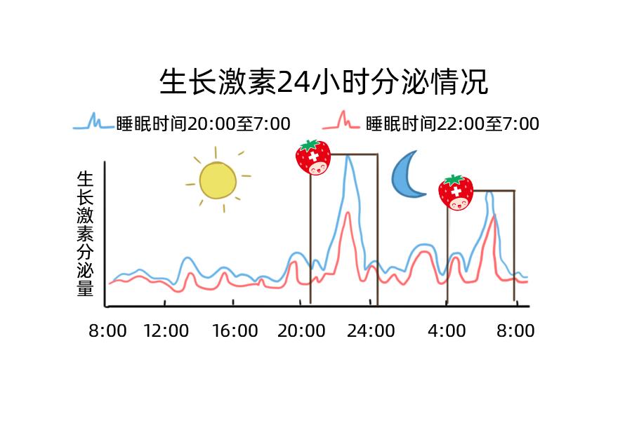 最有效长高10厘米动作,1分钟能长高10cm的长高运动