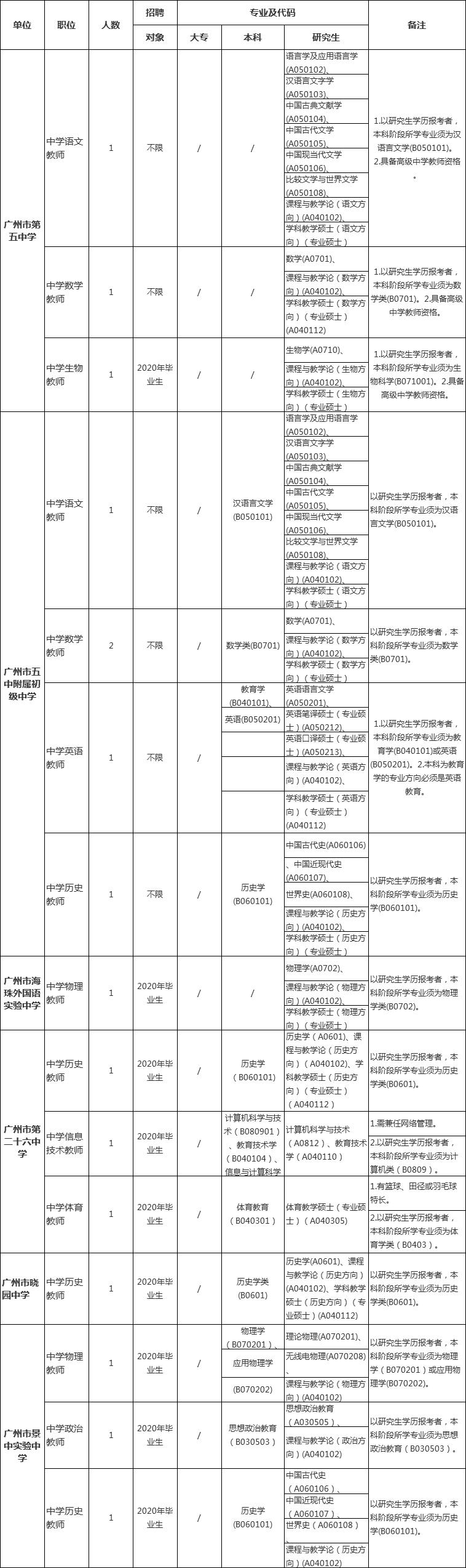 广州海珠区机场转运志愿者,广州海珠志愿者招募最新
