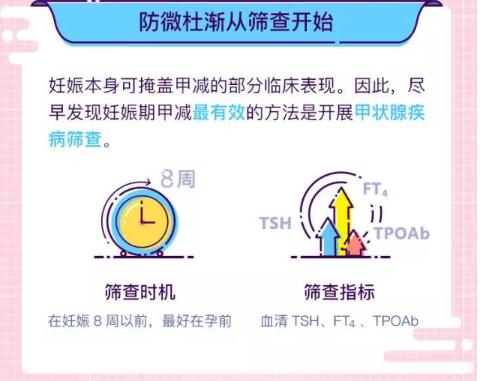 发现甲状腺准备备孕需要注意什么,怀孕有甲状腺孩子全身发育迟缓