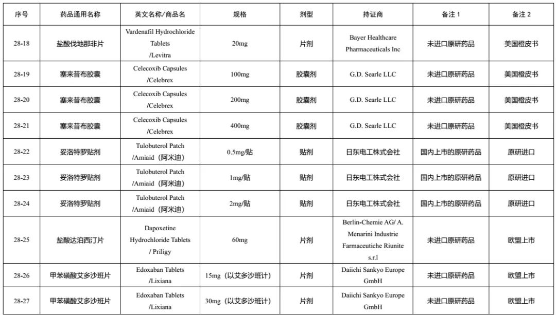 仿制药参比制剂目录第二十六批,第29批仿制药