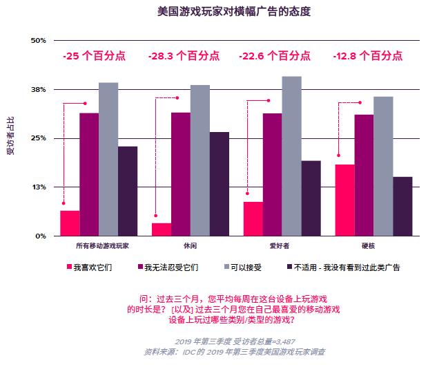 「TOP海外鲜资」IGTV广告即将上线,户外广告竟能有点击率保证?