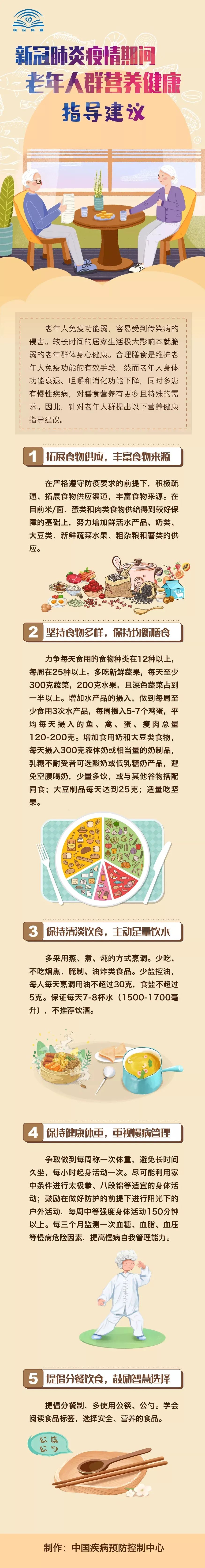 山西青年人亚健康调理在线咨询,老年患者营养筛查与护理