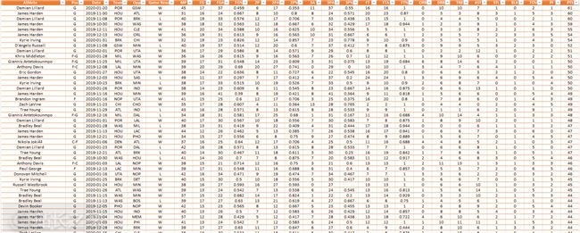 数据采集赚钱技巧,付费抓取数据方法
