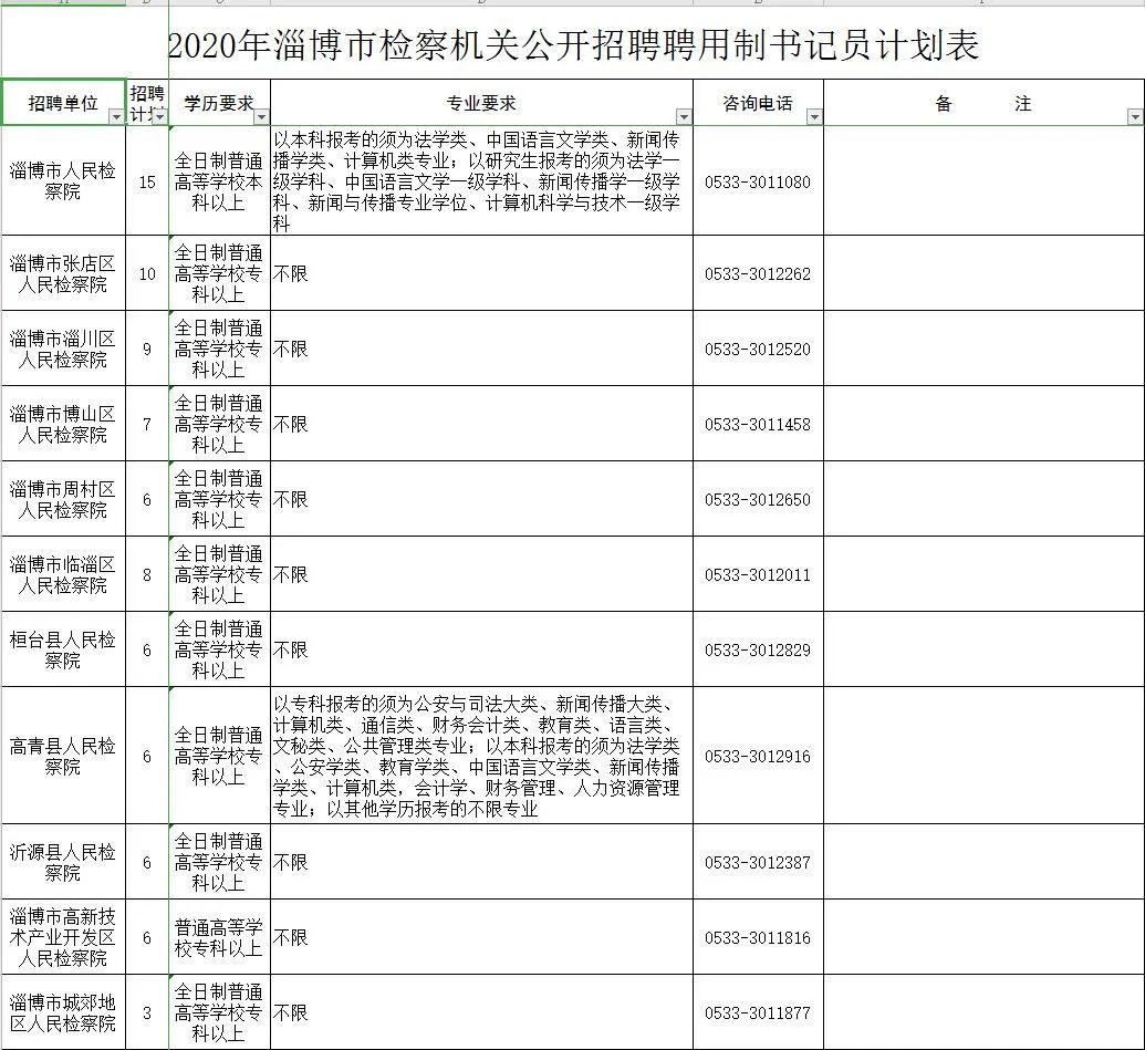 417人淄博综合类招聘信息汇总,2020年淄博新区高中招聘