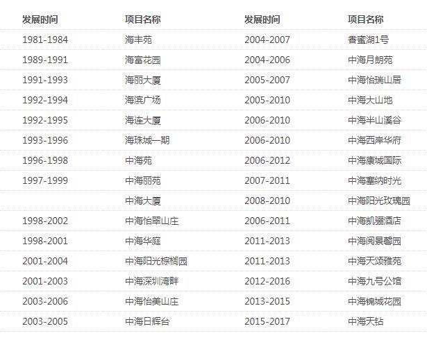 中海寰宇时代光明区两房,光明区中海寰宇时代测评