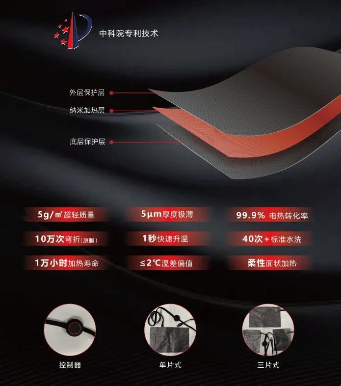 智能加热服装怎么样,智能电加热衣服怎么样