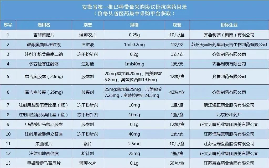 来安购房补贴,来安医保报销百分之多少