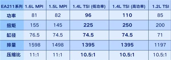 大众ea211发动机的维修视频,出租车跑100万公里加过燃油宝吗