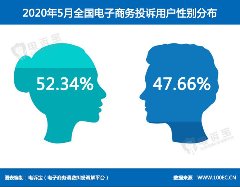 网购投诉最高产品,网购投诉案例有哪些