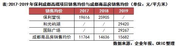 千亿房企成长思路,房地产怎么实现单城百亿