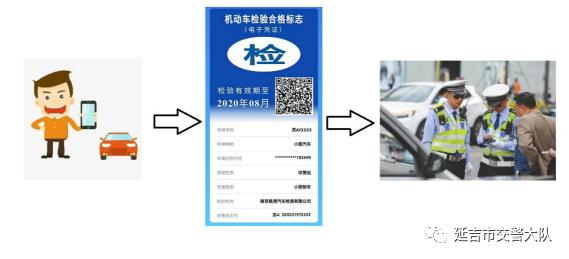 机动车检验标志电子化后还需贴吗,邯郸市机动车检验标志电子化