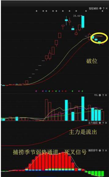 今天a股尾盘拉升意味着什么,尾盘半个小时跳水洗盘还是出货