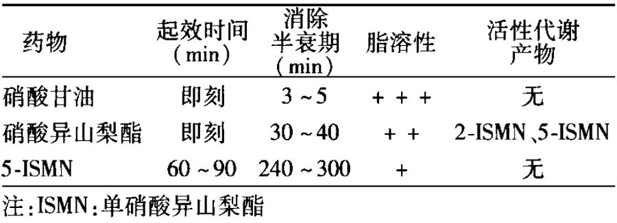 处理高血压急症首选药物是什么,一招解决高血压服药问题