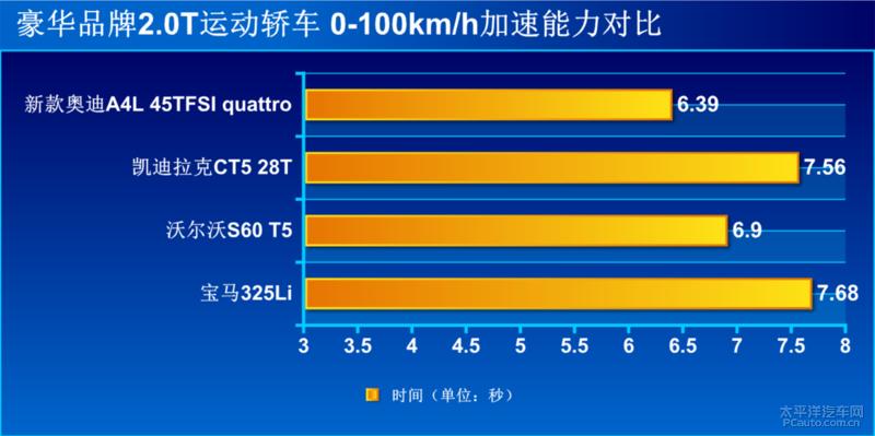 一鸣惊人鉴定,奥迪a4l45tfsi臻选动感型第一视角