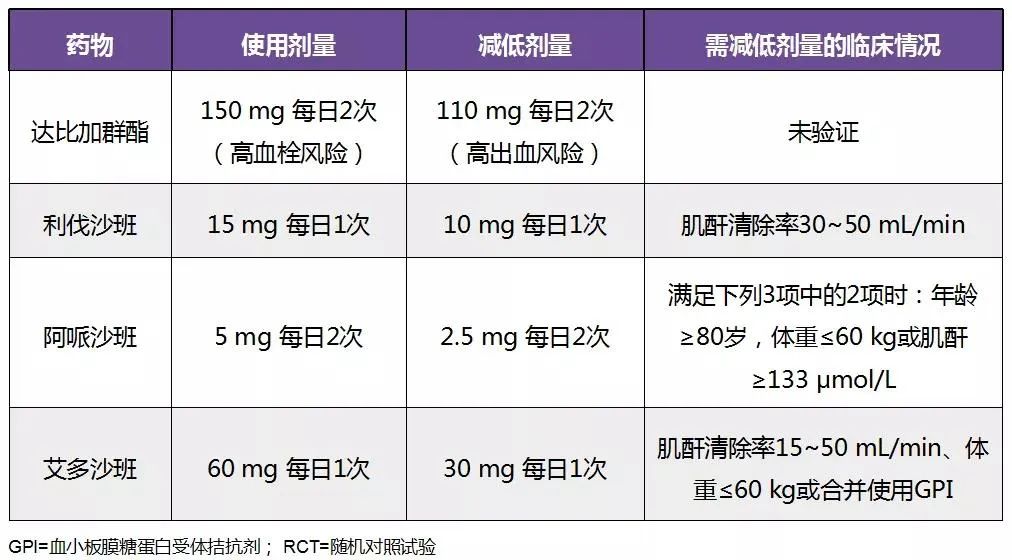 冠心病合并房颤的抗栓指南,冠心病合并房颤抗栓指南
