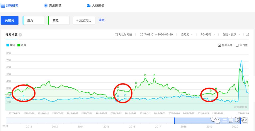 百度指数使用说明书,百度指数的数据怎么分析