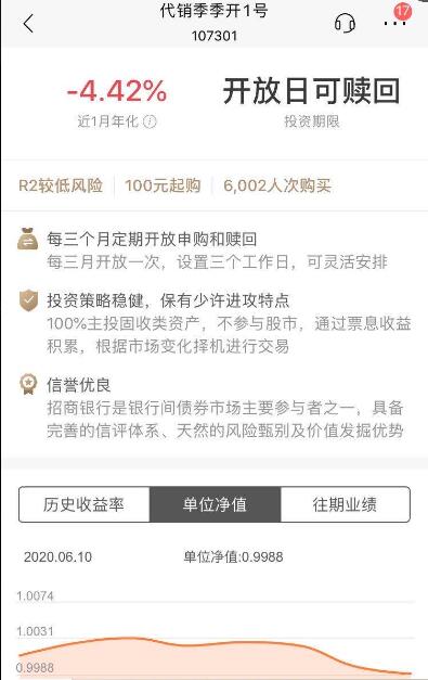 青岛农商银行理财亏钱了吗,银行理财都在亏钱吗