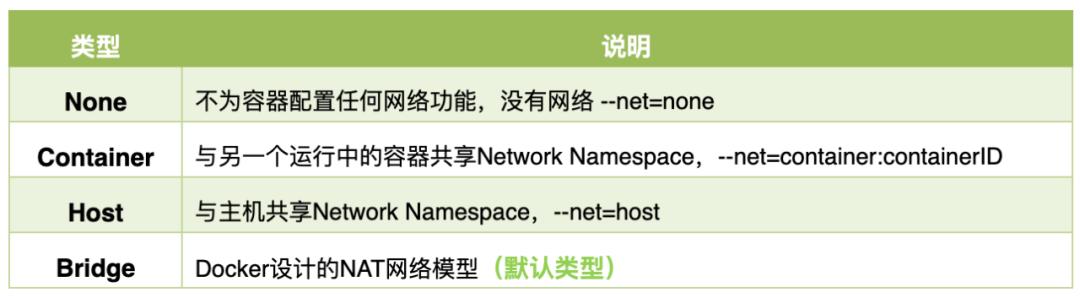 docker入门看这篇就够了,docker从入门到实战教程