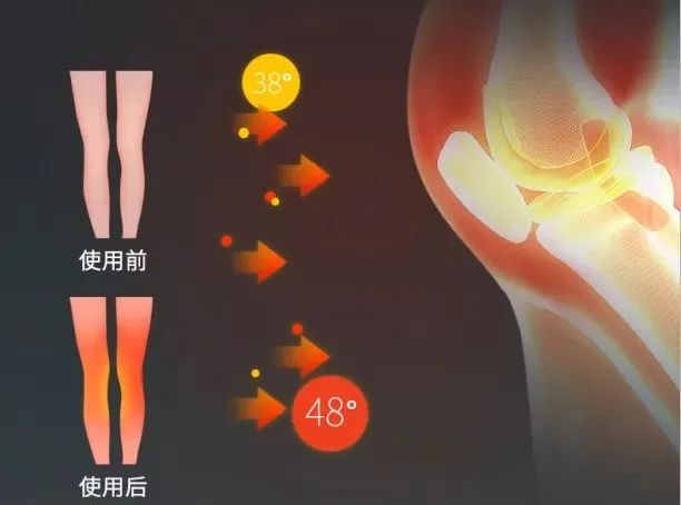 工作生活上需要什么帮助,工作中需要提供的帮助和支持