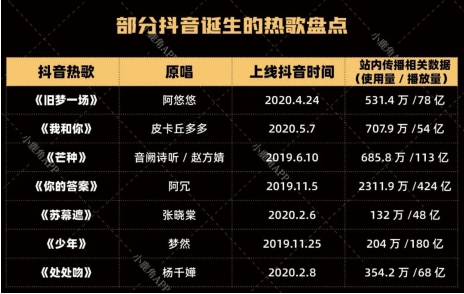 旧梦一场火爆抖音,旧梦一场抖音视频教程