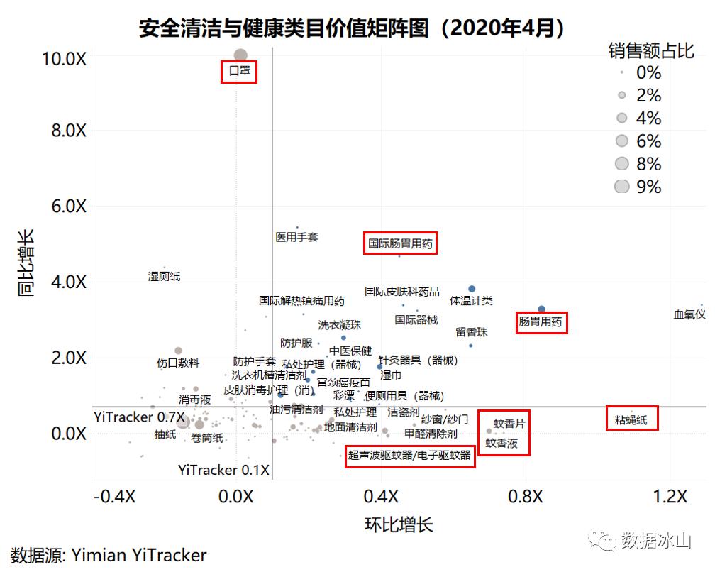 疫情冲击线下创业,疫情冲击下的商业市场
