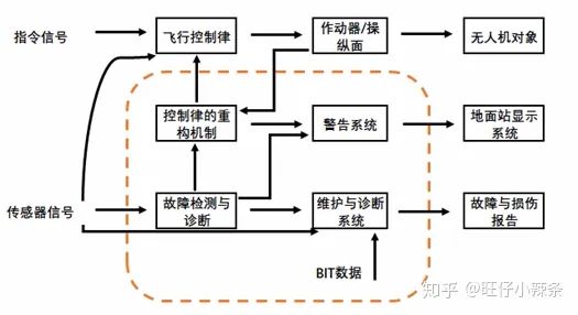 无人机导航系统需要做校准吗,无人机室内自主导航方式有哪些