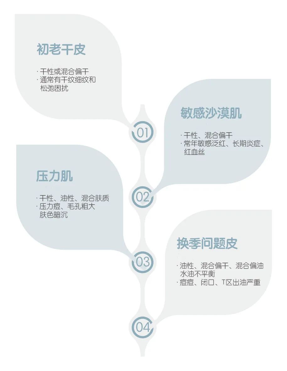 百人测评团|蒸笼天里,想让肌肤“一秒入水”,可能吗?