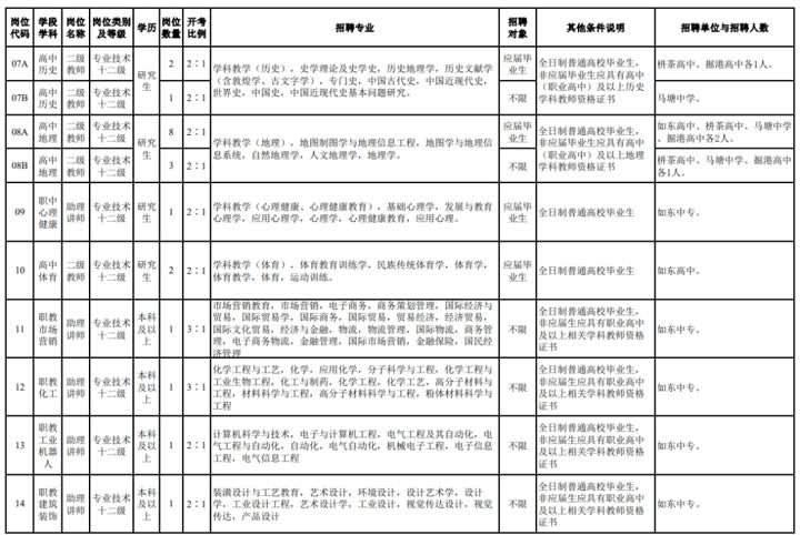 事业编制！招264人
