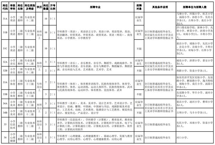 事业编制！招264人