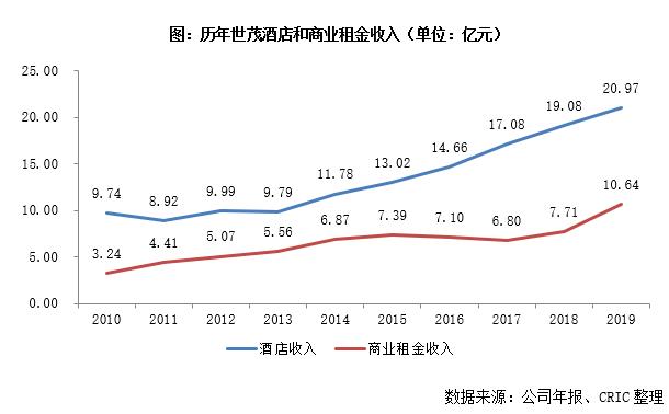 世茂商业成功案例,世茂商业解读