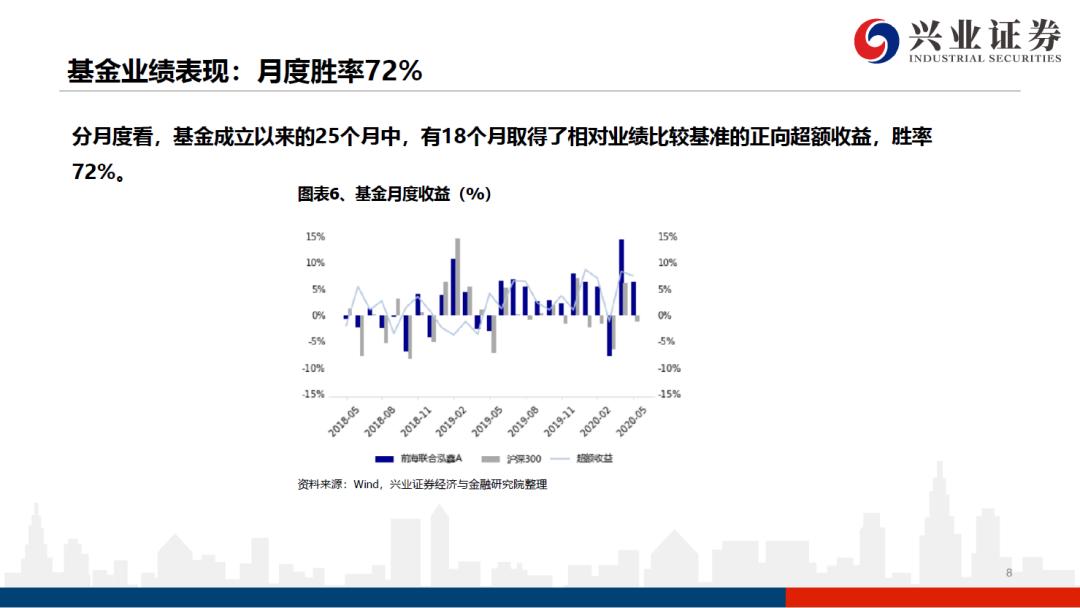 前海联合基金何杰现状,前海联合基金何杰最新消息