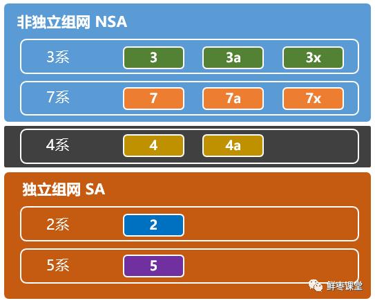 小米手机怎么打开5gsa和nsa,5g的nsa和sa到底是啥
