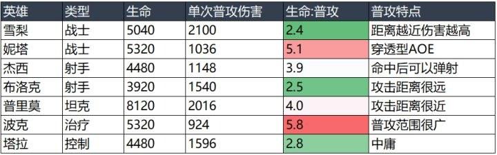 荒野乱斗平衡调整最新,荒野乱斗平衡性调整最新