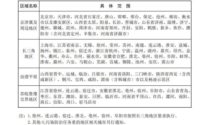 臭氧污染防治工作方案,臭氧污染环境保护工作