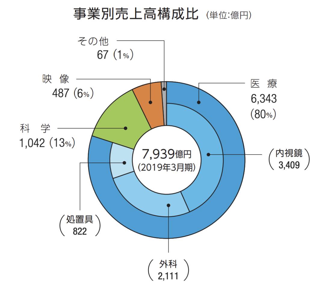 奥林匹斯陷落完整版电影,奥林巴斯的制造商名称