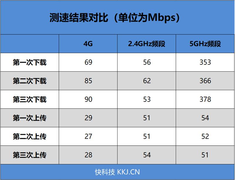 oppo5g路由器哪个好用,oppo5gt1a移动路由器评测