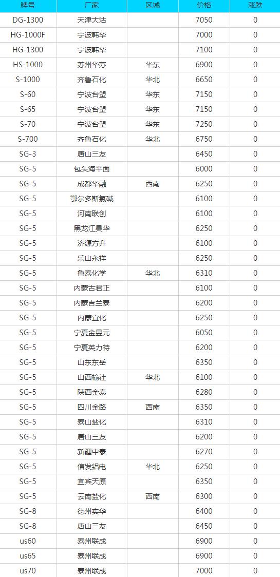 废铁废钢废铝废铜每天的价格表,废铝废铁废铅价格表