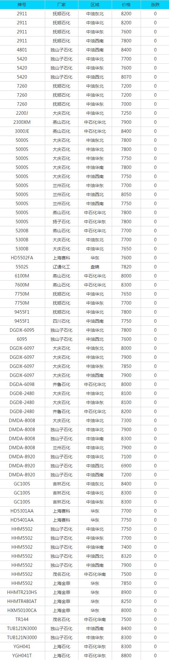 废钢废铁废铜回收,废铁废纸废铜废铝回收价是多少