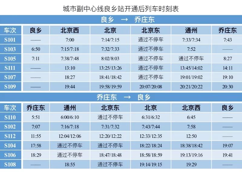 今天，北京城市副中心“双线齐开”！列车时刻表、票价公布