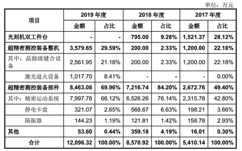 国产首台光刻机性能,国产首台光刻机制造公司