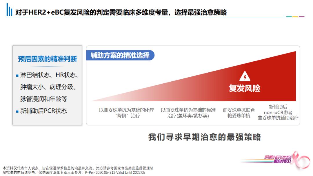 her阳性乳腺癌新辅助治疗研究,her2阳性乳腺癌新辅助治疗方案