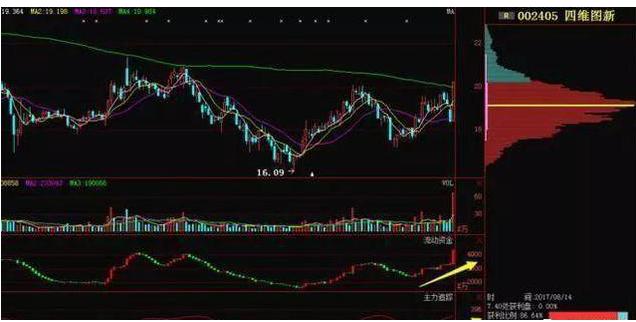 聪明的投资人：*家庄**敢*压打**股价，却不怕被别人抢廉价筹码，你知道*家庄**是怎么做的？终于看穿主力套路