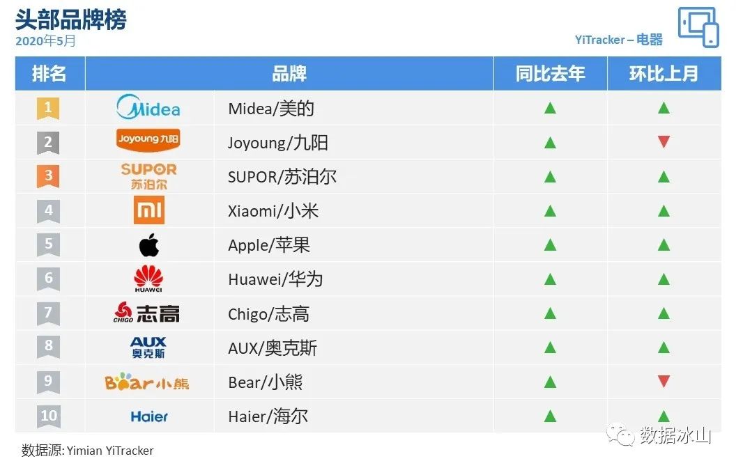 五月电商有什么活动,五月电商节