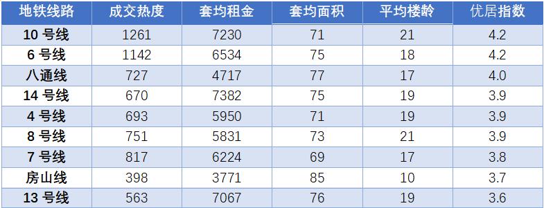 北京新楼盘现房推荐,北京捡漏房新房现房推荐