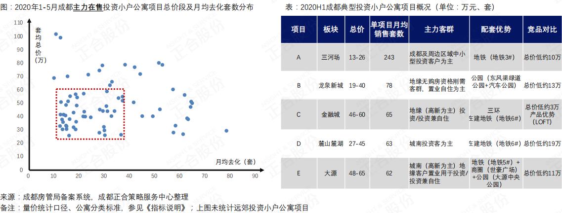 正合地产最新消息,量价齐升楼市全面回暖