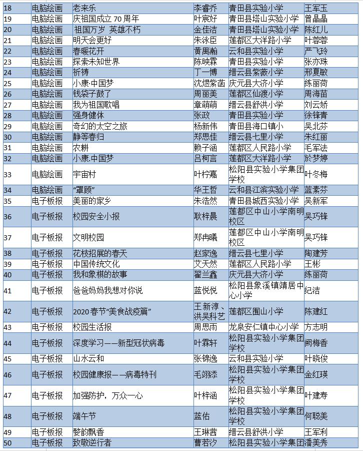 2019年7月20日丽水新闻,丽水新闻快讯