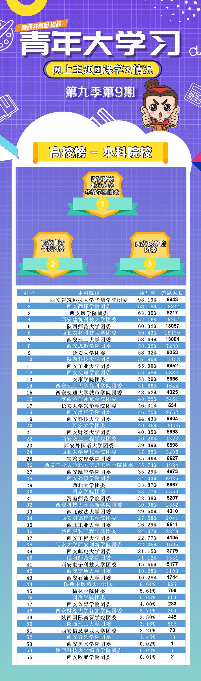 青年大学习:心有所信,方能行远!(附:秦团要讯7.7-7.13)