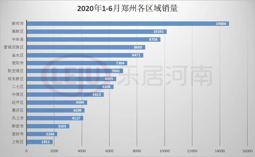 南龙湖哪个楼盘值得买,南龙湖利好消息